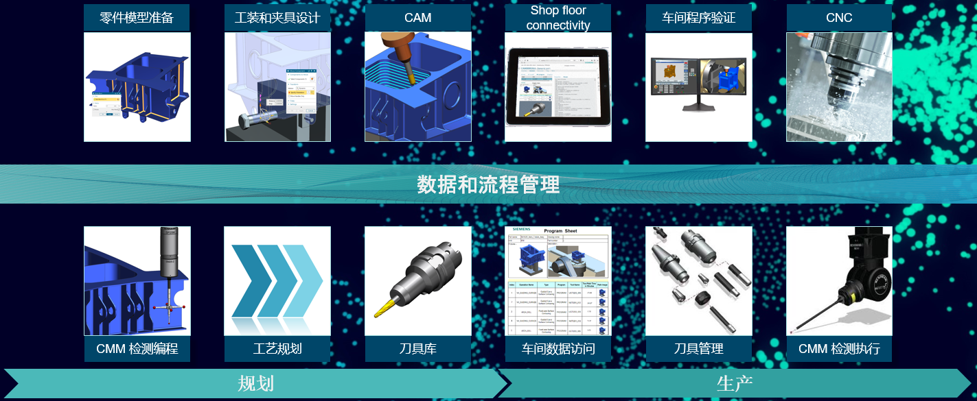 TSiemens NXUG(sh)ֻ_(ki)l(f)ϵy(tng)|Ӌ(j)C(j)oO(sh)Ӌ(j)CADܛ