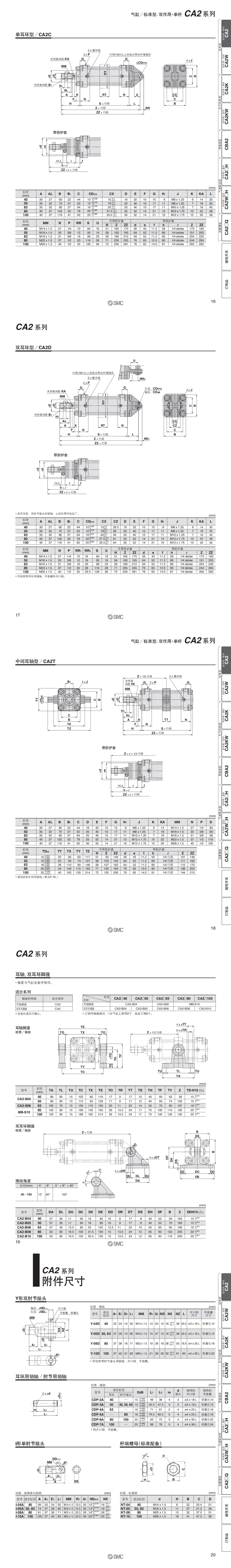 SMCCA2ϵ