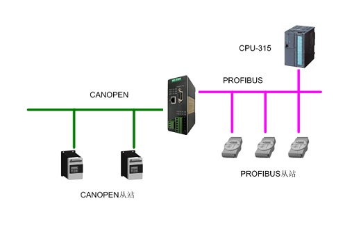 HT3S-DPS-COP(3)